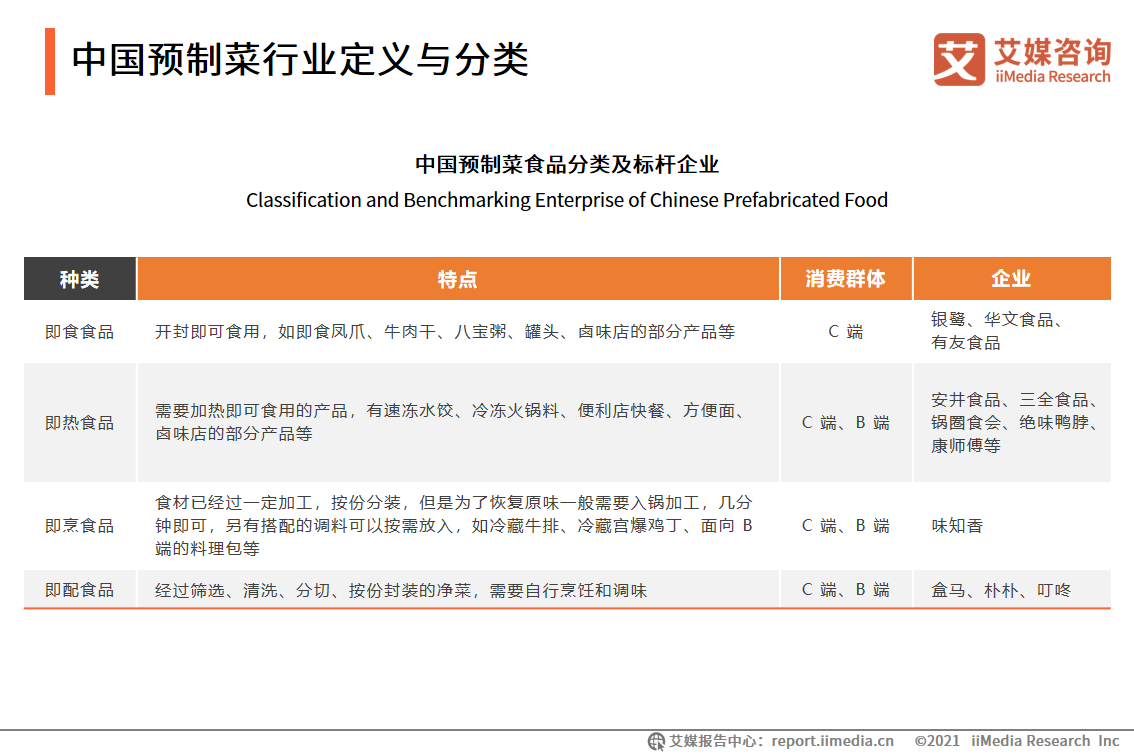 萬億級市場預制菜也開始內卷，品牌如何在激烈競爭中脫穎而出？