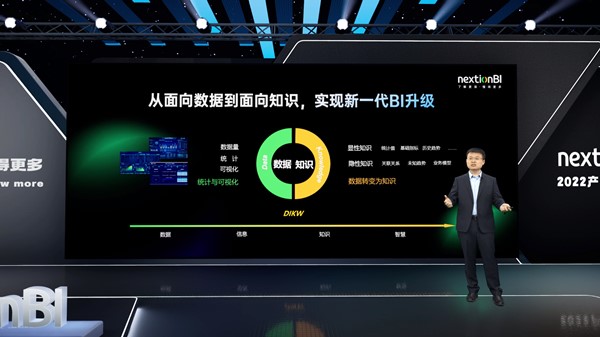  數睿數據深度 | BI“亂世”出英雄，下一代BI應從何入手顛覆格局？ 
