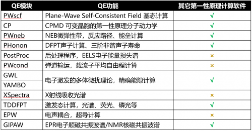 邁高科技MatCloud+融合Quantum ESPRESSO: 云端開展第一原理計算，發表論文，無需版權