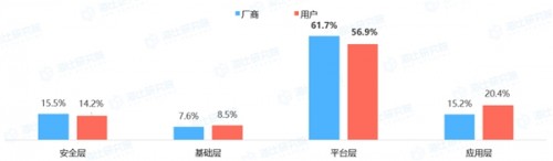 《2021年中國企業數智生態發展狀況研究報告》即將發布，盡在CDEC2022數字智能生態大會！