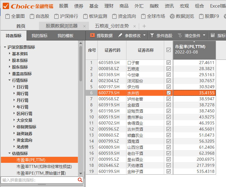  五糧液股價進入擊球區？ 券商分析師喊話“不要悲觀”