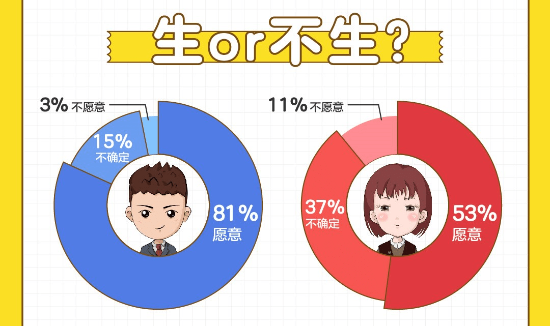 百合佳緣發布《非婚人群生育觀》：6成育齡女性“恐生”，最擔心喪偶式育兒