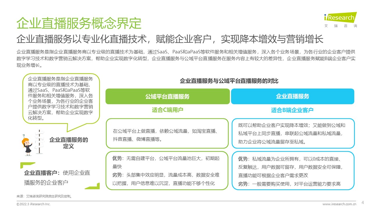 艾瑞咨詢&微吼&直播研究院：《2022年企業直播多場景應用策略白皮書》