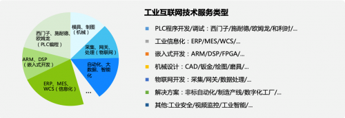 平臺化賦能工業企業，創聯科技業務規模持續快速增長