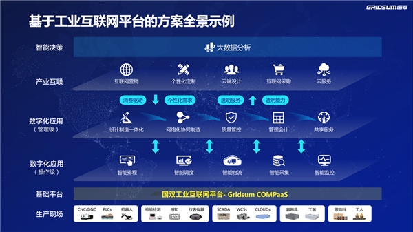  積厚成勢，國雙科技藉工業互聯網建設踐行國策 