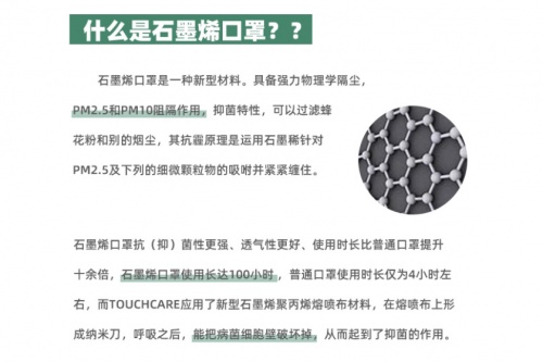  病毒高一尺、防護高一丈，石墨烯推動口罩防護力大升級 