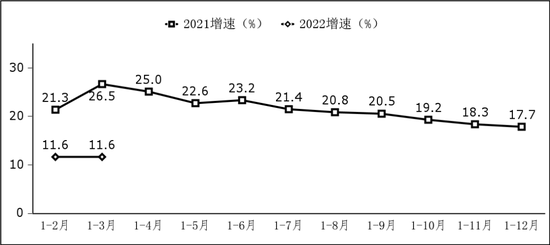 一季度我國軟件和信息技術服務業保持兩位數增長