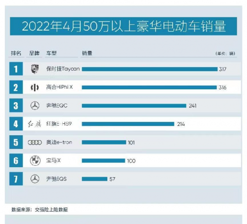 盤點上個月交強險上險銷量數據，高合銷量依舊出彩！