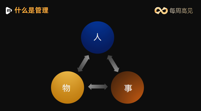  開課吧每周高見:職場進階關鍵階梯——組織與管理 