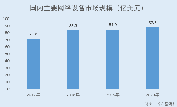 菲菱科思：終端需求穩增業績爆發式增長 產品質量穩定市占率逐年走高