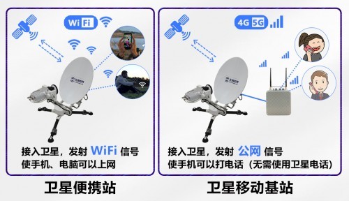  天海世界衛星移動基站，讓普通手機無感使用衛星打電話