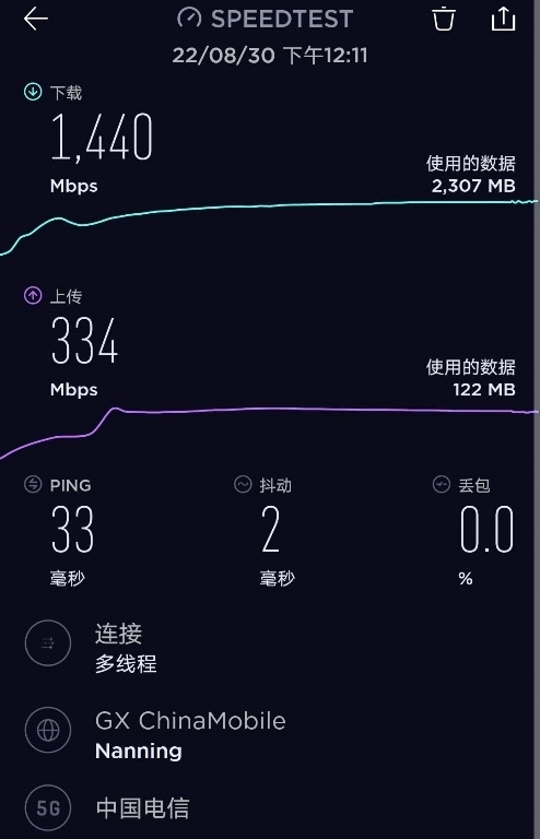 四川電信攜手中興通訊實現首個3.5G SuperMIMO創新方案商用
