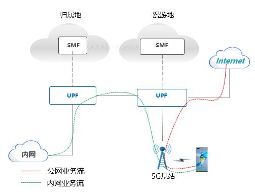 廣東移動攜手華為率先完成多DNN方案的雙域專網漫游外場測試