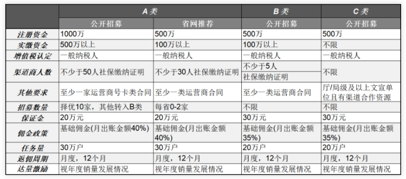 中廣電移動公開招募社會渠道商，廣電5G全面商用迫在眉睫