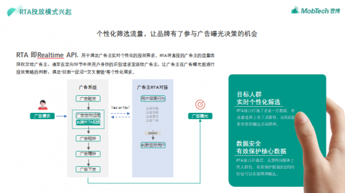RTA成營銷破局新方向，MobTech袤博科技助力廣告主實現用戶與ROI雙增長