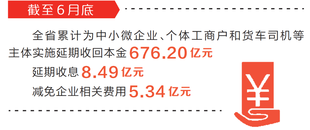 穩大盤促發展 河南這樣干丨貸款延期強健“經濟肌體”