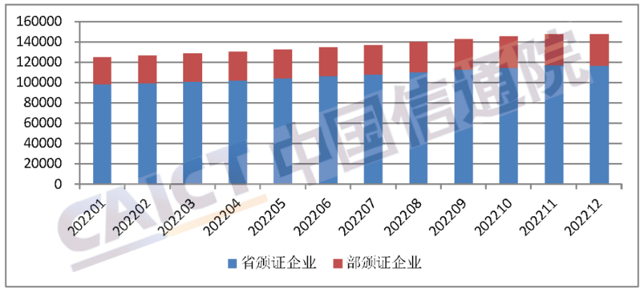 我國增值電信業務經營許可企業共14萬家 比上年增長20%