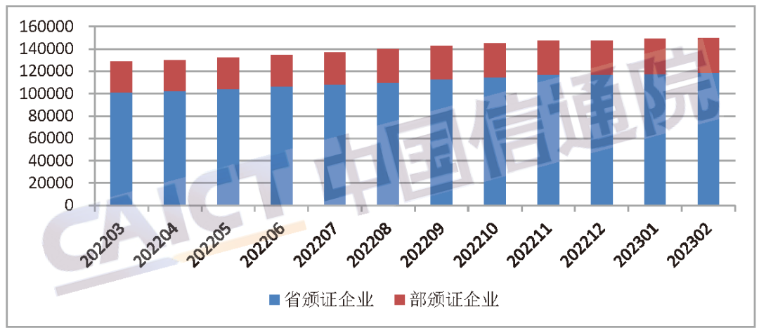 中國信通院：全國增值電信業務經營許可企業達144014家