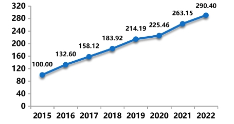 數據顯示：內蒙古正加速向清潔能源大區轉變