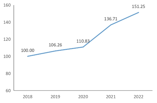 指數顯示：內蒙古現代能源經濟發展水平增長顯著