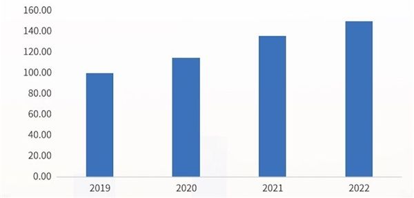 時尚渾南活力指數發布 探路活力區域建設