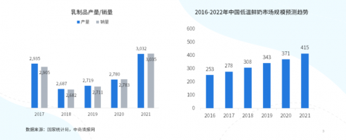 從田間到舌尖，輝山鮮博士引領“鮮”潮流！
