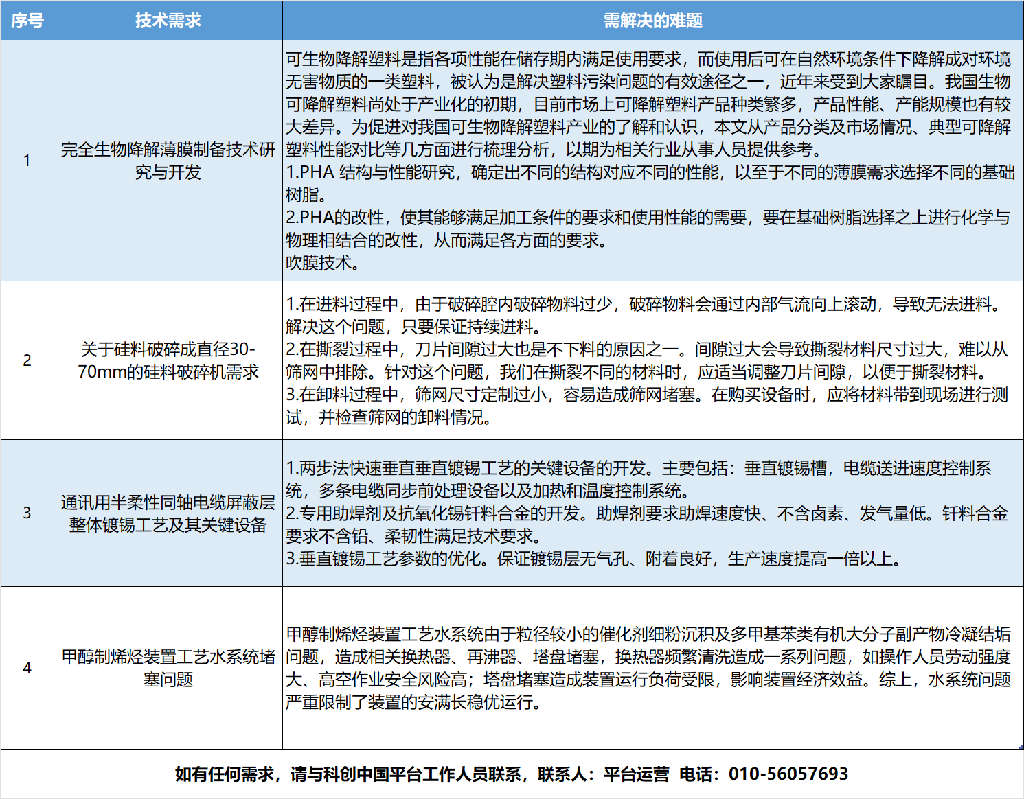 “科創中國”平臺攜手天津市南開區 發布“揭榜掛帥”項目