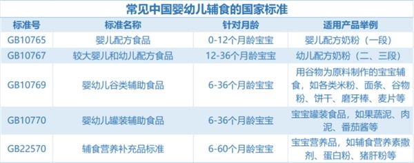 挑選嬰幼兒零食?看看國產輔食第一品牌英氏憶格 