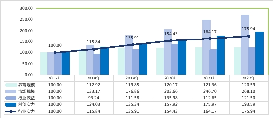  中國寵物行業加速崛起，千億級別新藍海蓄勢待發 