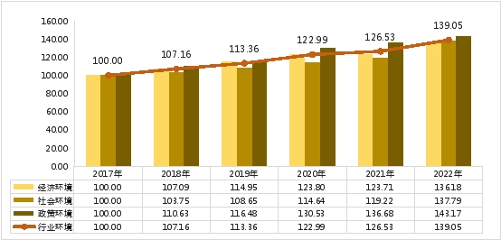 多重因素推動“它經濟”崛起，中國寵物行業發展環境持續優化 