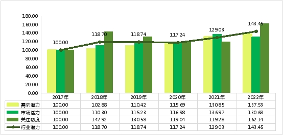  中國寵物行業發展潛力十足，未來市場空間廣闊 