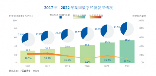 大數據和AI碰撞火花，商業智能決策的未來已來