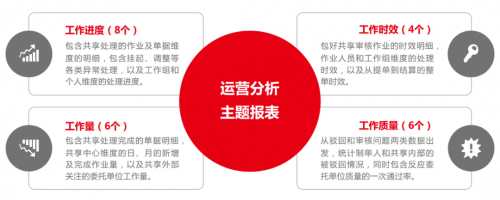 財務共享中心的績效管理：用友智能財務的運用