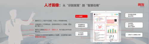 用友BIP智能人才發現——精準找人，快速識人