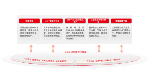 用友BIP智能制造 重塑工業互聯網時代的企業競爭力