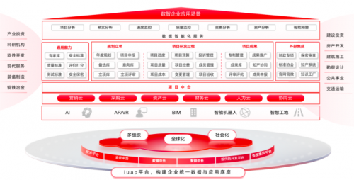 用友BIP項目云——科研項目管理的數字化革新與精細化管理！