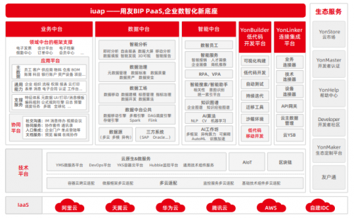 用友BIP企業績效管理：數字化轉型的助推器