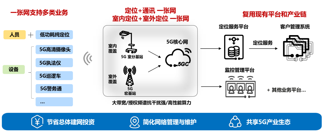 浙江電信攜手華為等產業伙伴，落地首個全場景5G低功耗定位商用試點