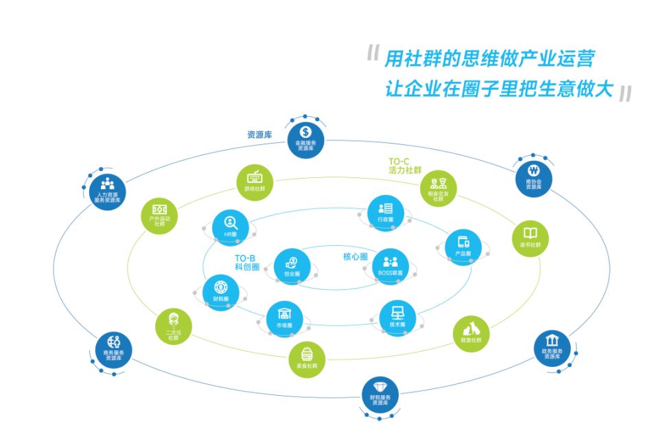 正中集團以專業力量，為企業筑夢科創未來
