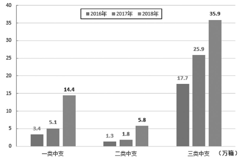 從中支煙的崛起，看中度酒的未來