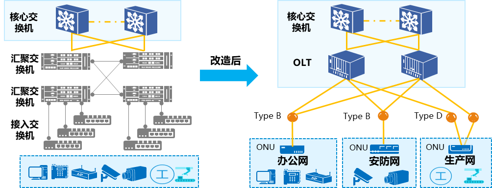 江蘇電信攜手中興通訊打造萬兆光網，賦能天海特種制造