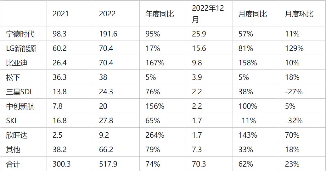 站在風口，新能源產業規模直追抖音！