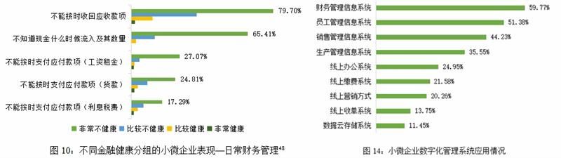 微眾銀行微眾企業 全力支持小微金融健康研究，中國普惠金融研究院發布《小微企業金融健康報告》