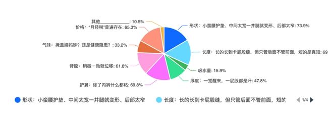 “超薄超吸收，吸后還很薄”，LOVEKINS無膠芯衛生巾你用過嗎？