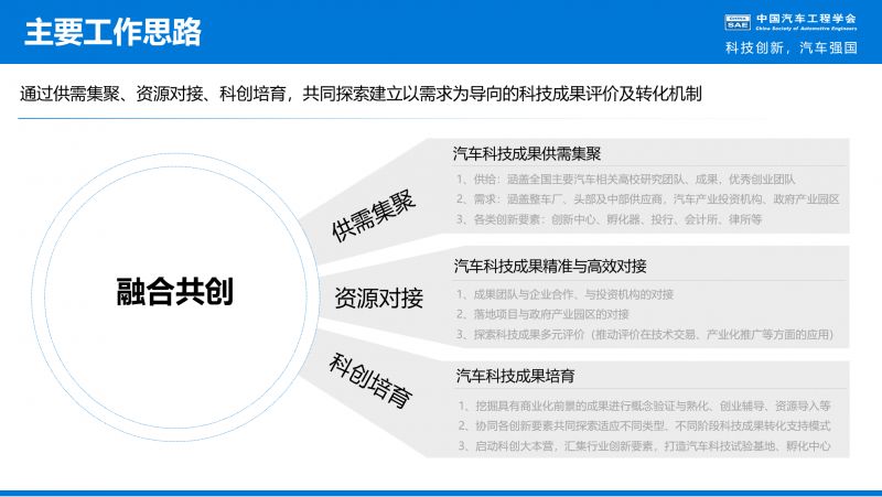 汽車科技創新創業，2024再啟新篇