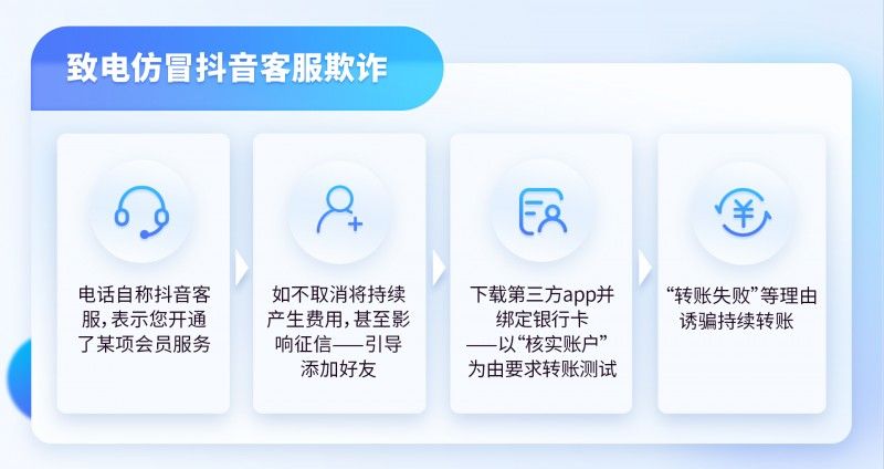 抖音反詐提醒：所謂“抖音客服”讓你轉賬，千萬別信