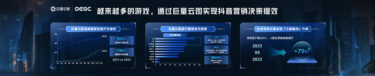 巨量云圖游戲版，挖掘機會人群，引爆游戲新增量