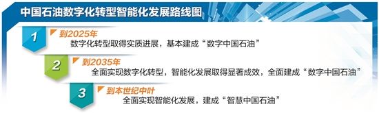 數據訪問效率百倍提升 酷克數據助力中國石油乘“數”而行