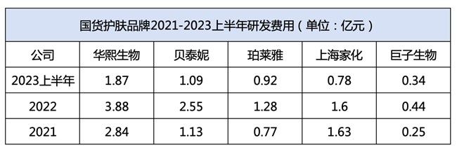 展望2024：從華熙生物等“大廠”動作看國貨研發新趨勢