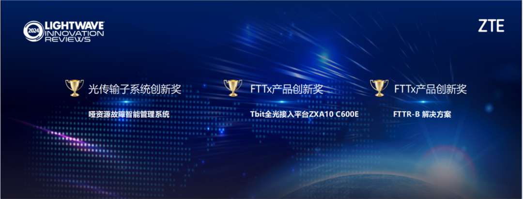 引領光通信創新，中興通訊榮獲Lightwave三項大獎